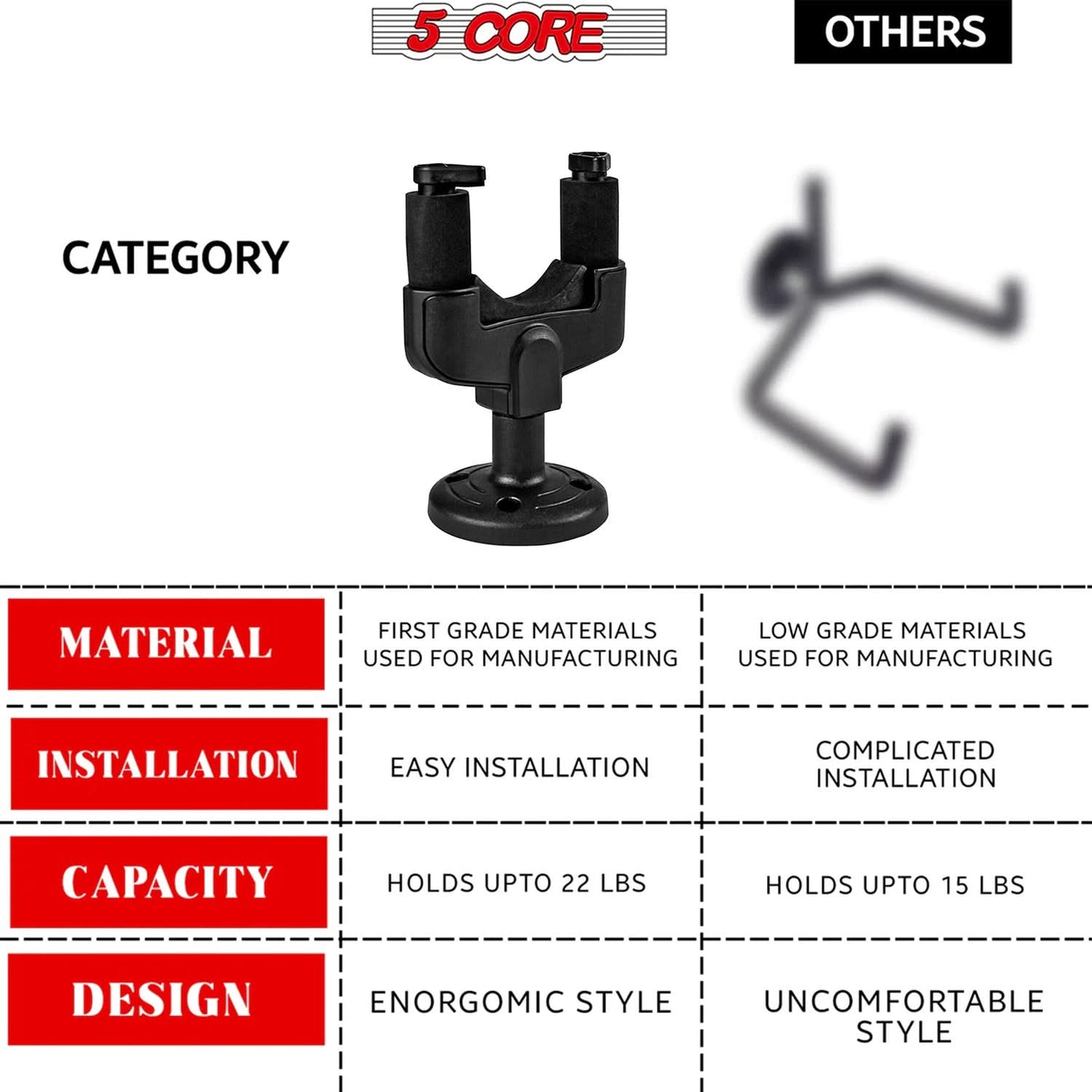 5Core Guitar Wall Mount Hanger Hook Metal Base Soft Padding Adjustable Rotatable Holder-1
