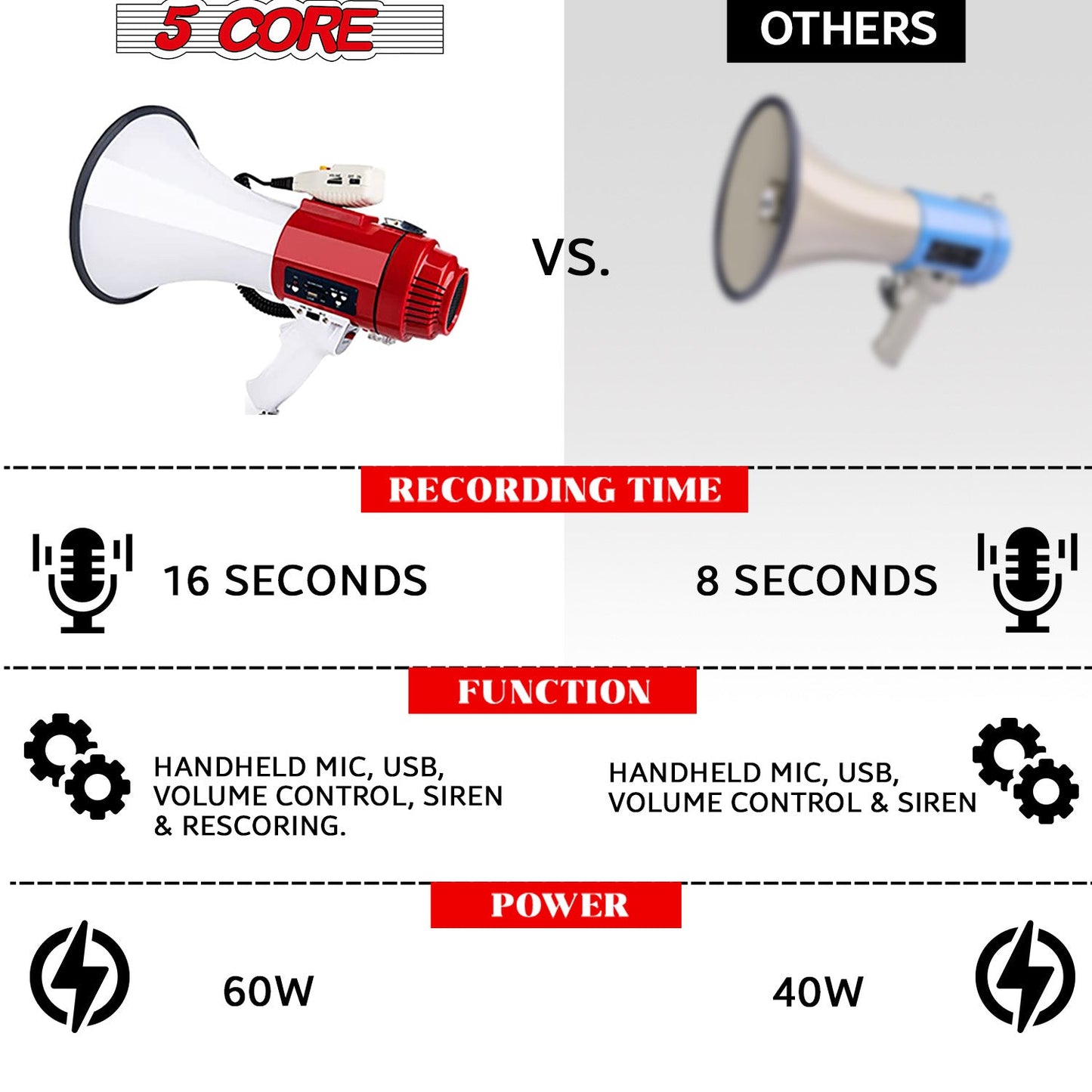 5Core Megaphone Bullhorn Speaker Pro 60W Bull Horn Non Rechargeable Cheer Megafono-2